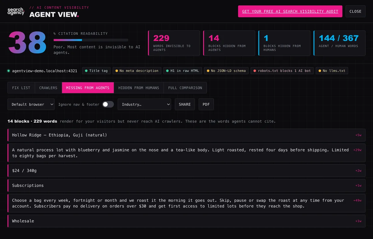 Agent View listing fourteen content blocks that render for people but never appear in the raw HTML, each with its word count