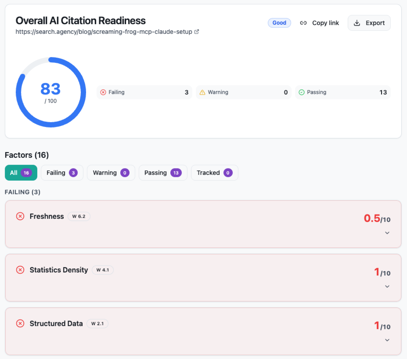 Three Factors an AI Citation Audit Caught on a Post That Scored 83