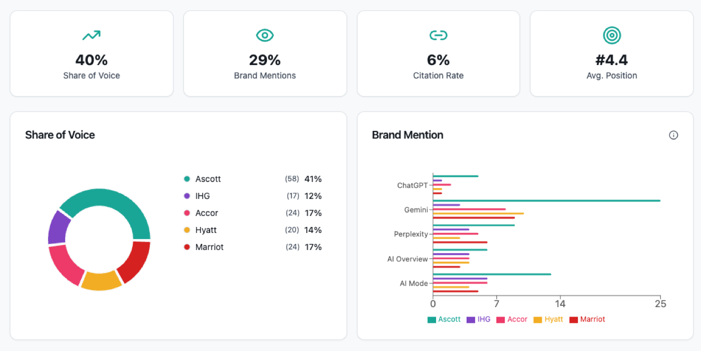 StoryMint Brand Performance Tools