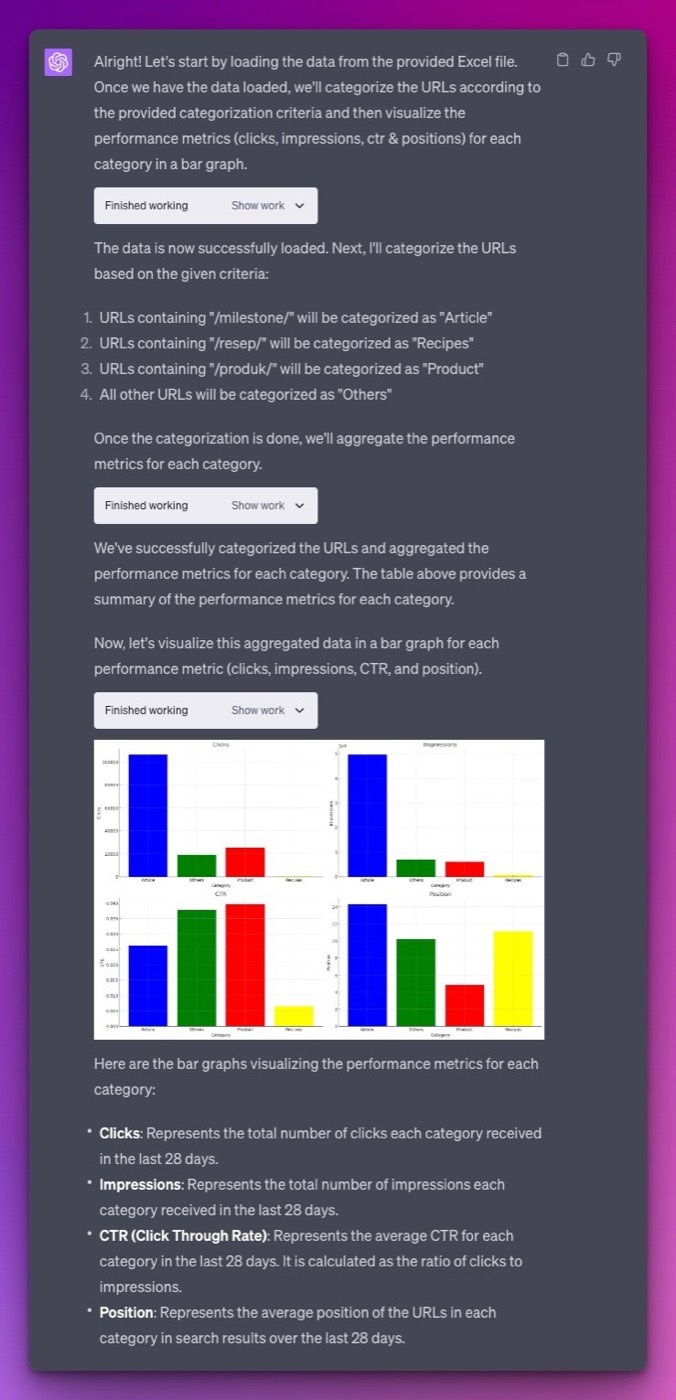 ChatGPT categorizing URLs from a spreadsheet and plotting clicks, impressions, CTR and position bar graphs