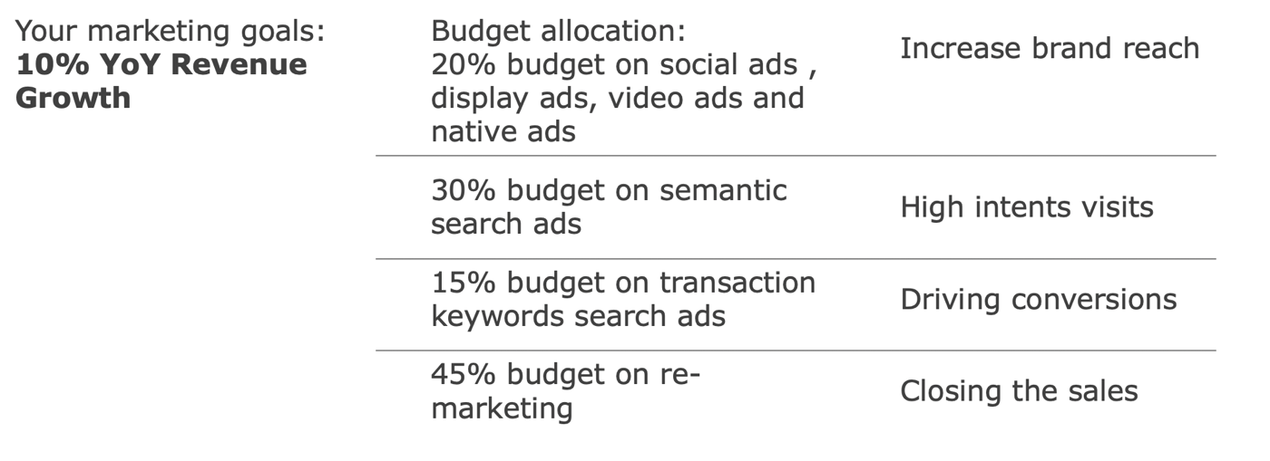budgeting-scenarios-2.png