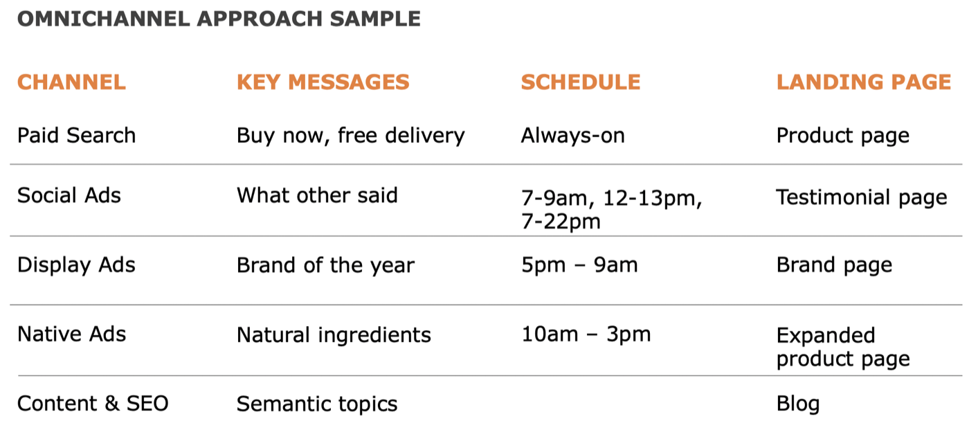 omni-channel-approach.png