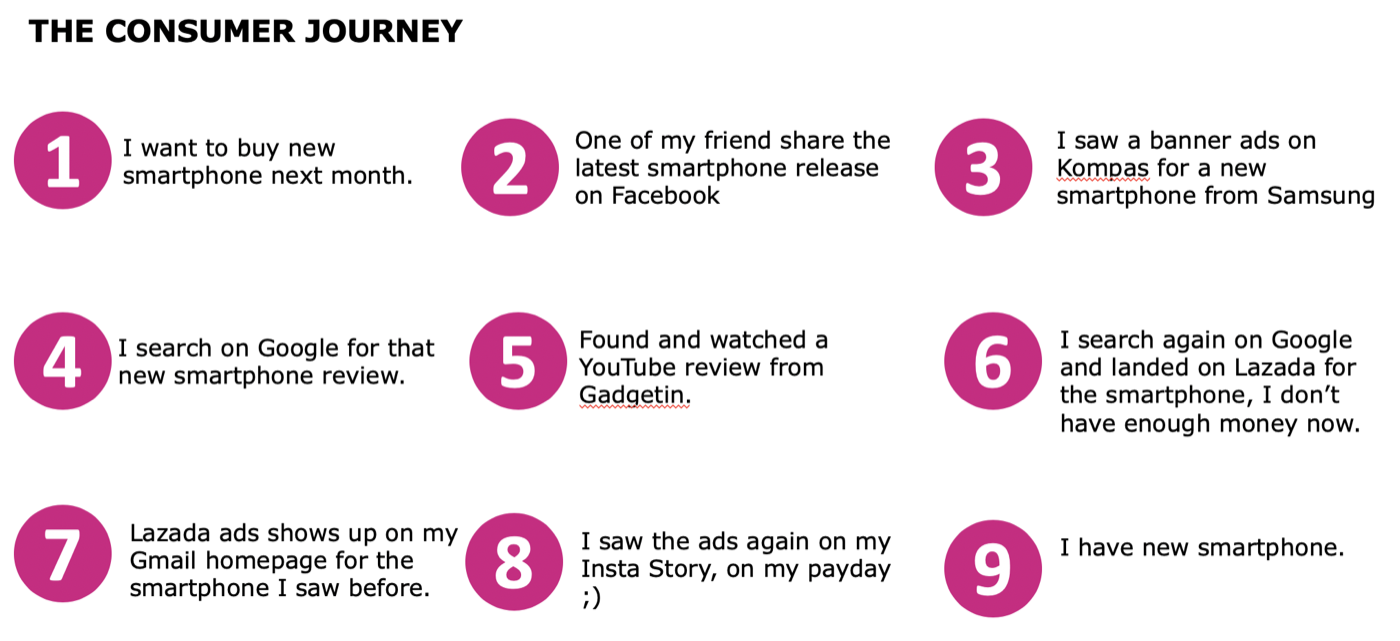 the-consumer-journey.png