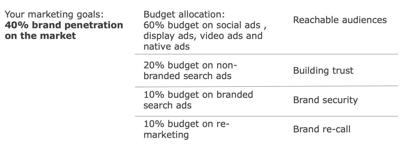 budgeting-scenario-1.png