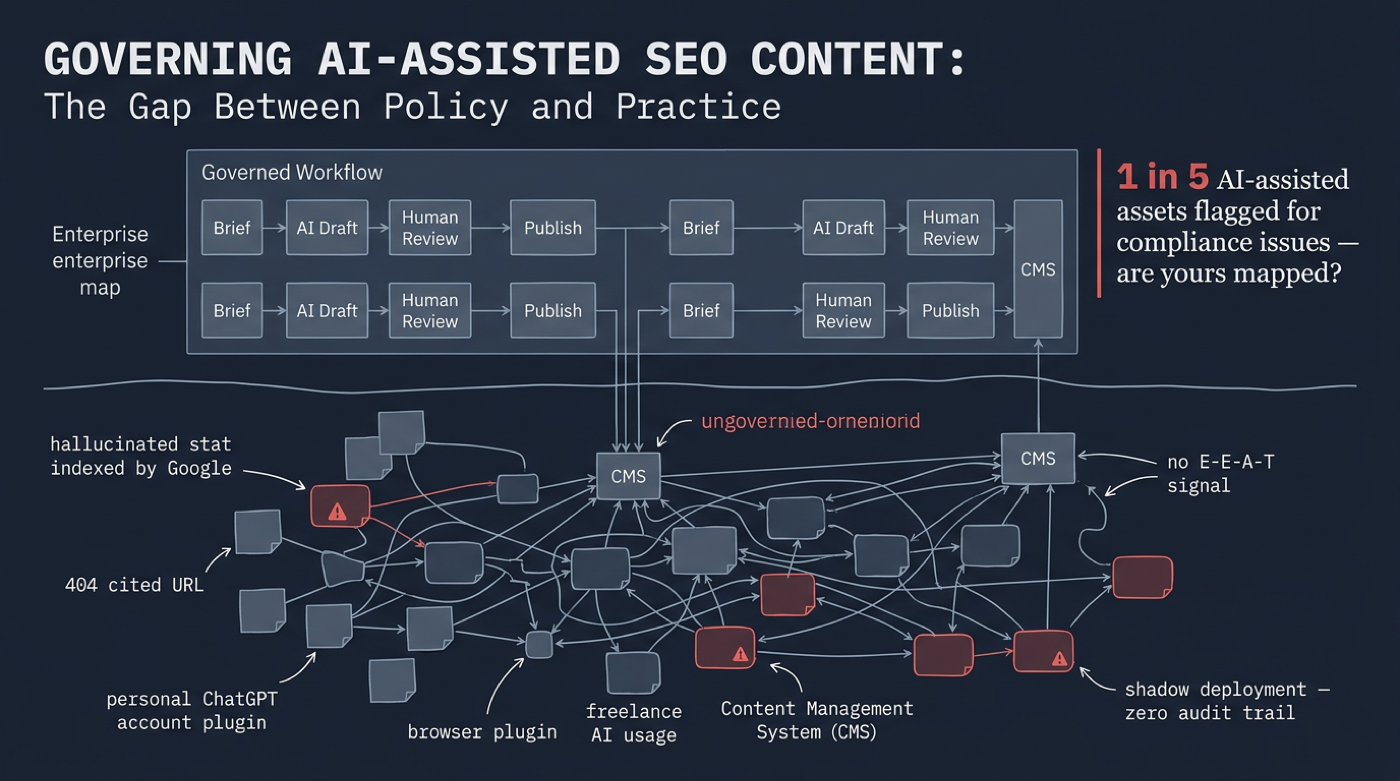 Governing AI-Assisted SEO Content at Enterprise Scale
