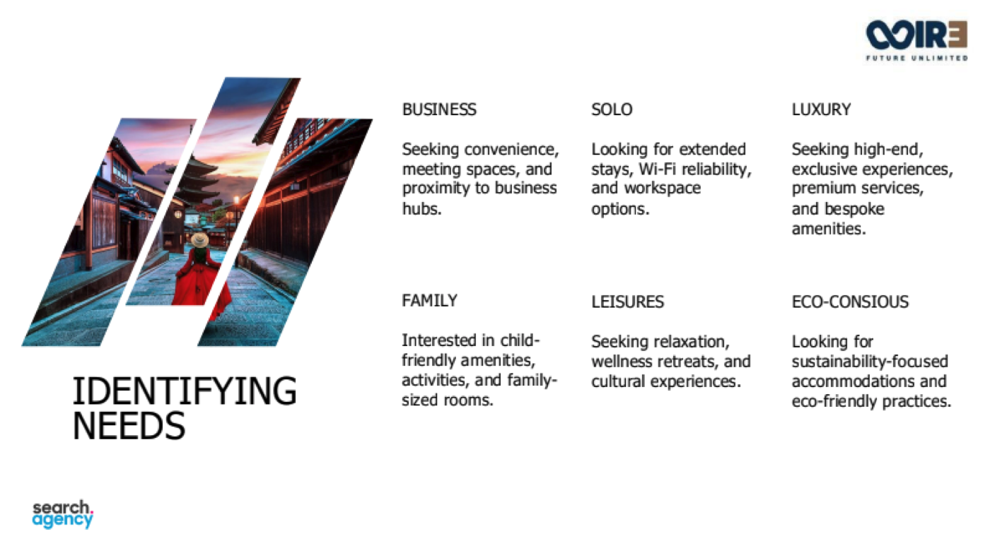 Traveller persona chart mapping business, solo, luxury, family, leisure and eco-conscious guest needs