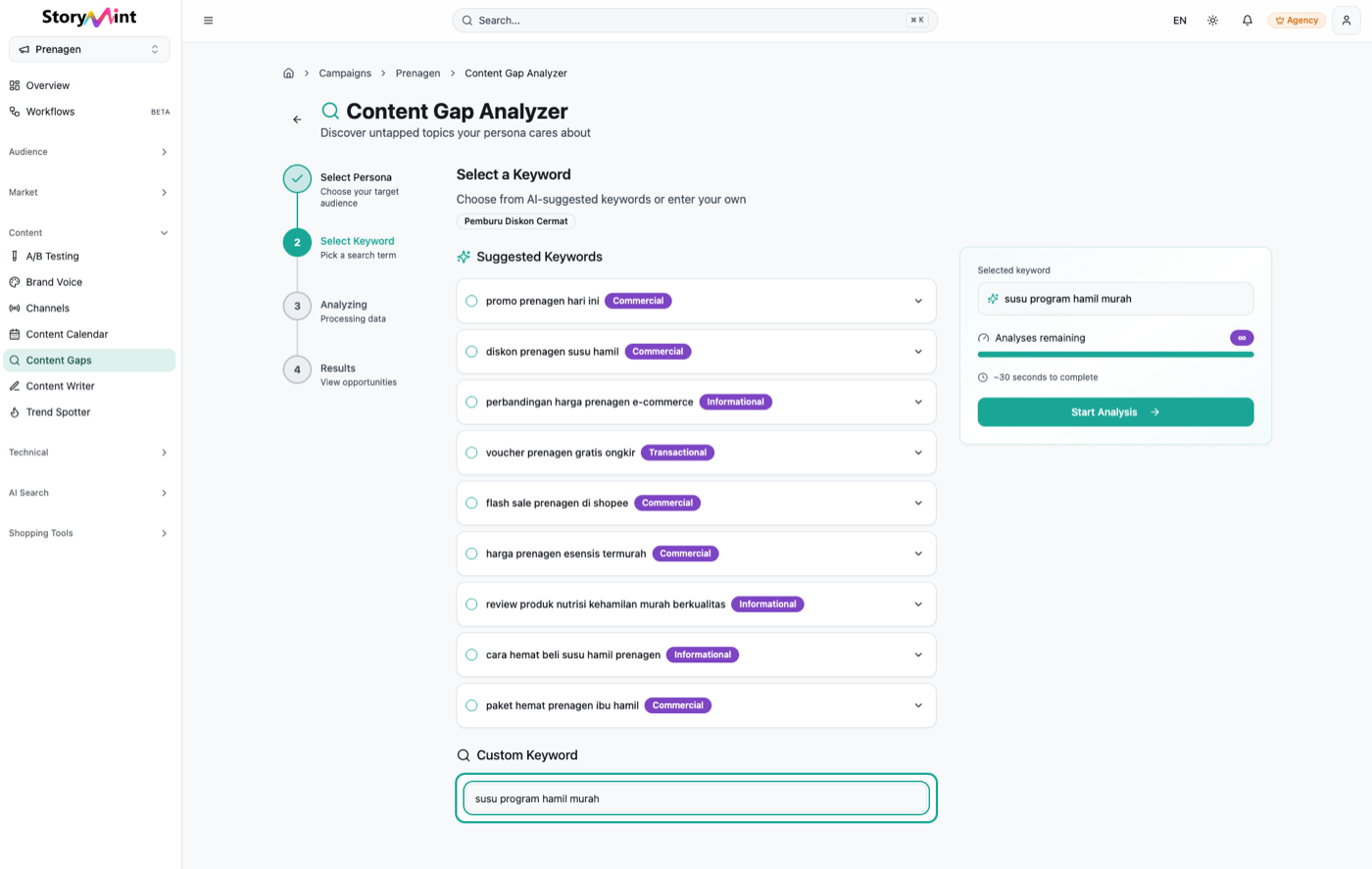 StoryMint Content Gap Analyzer screen suggesting Indonesian prenatal keywords by persona and intent