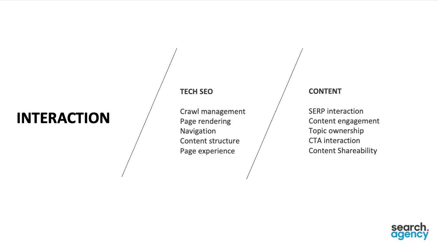 Interaction slide splitting tech SEO and content metrics like rendering and engagement