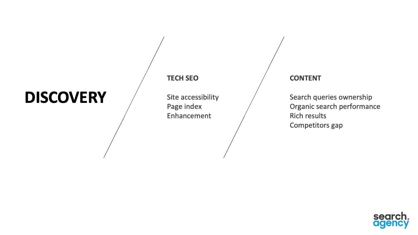 Discovery slide listing tech SEO and content metrics like page index and rich results