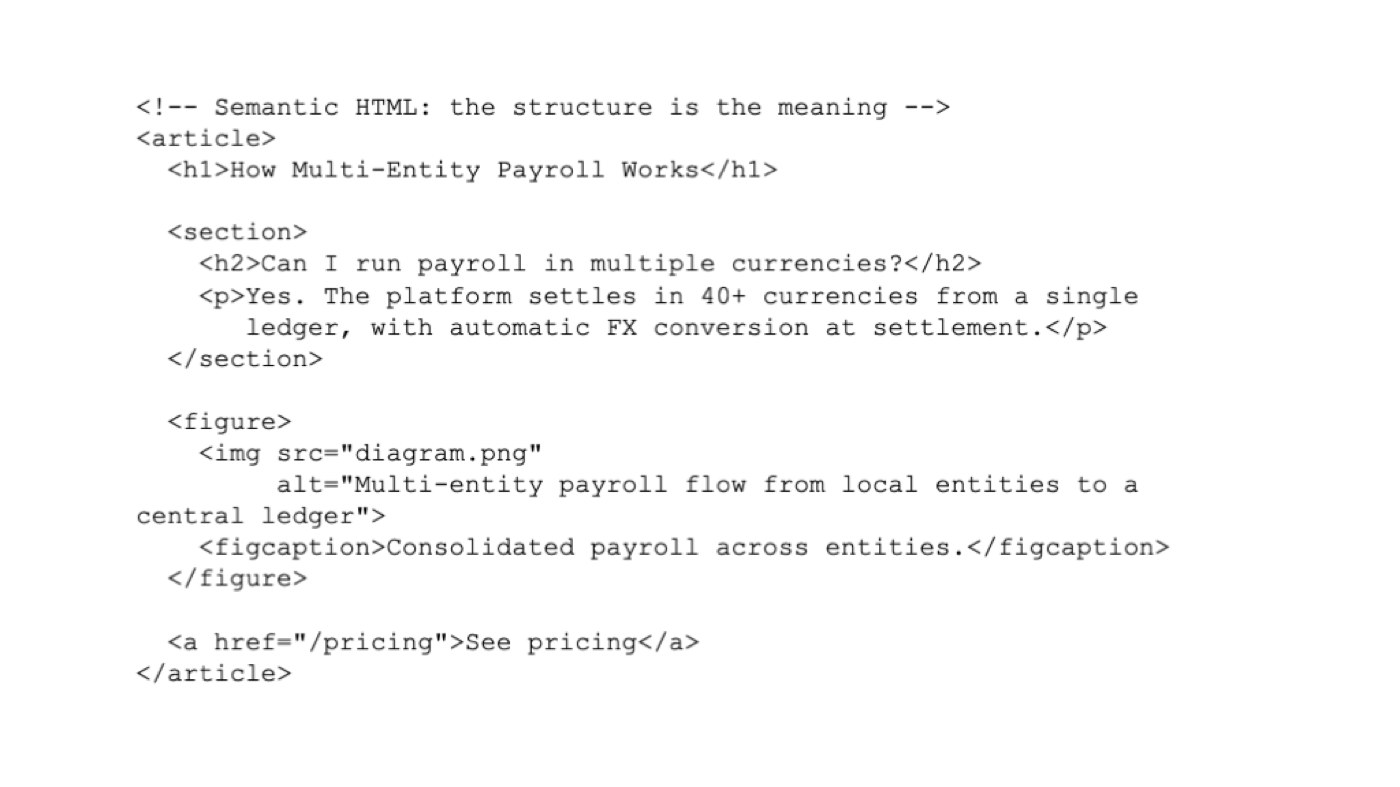 AI Does Not Need a Markdown Copy of Your Website