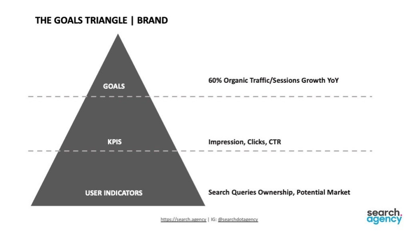 Measuring the Value of SEO from Day 1