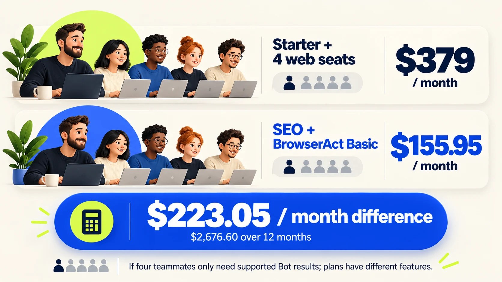 How to Get More From Your Semrush Subscription With AI Agents
